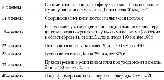 Болезни человека Основные болезни человека вызываемые бактериями Таблица - фото 197