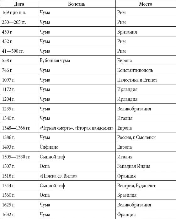 Интересные факты о человеке Тело человека состоит из более чем 100 000 000 000 - фото 207