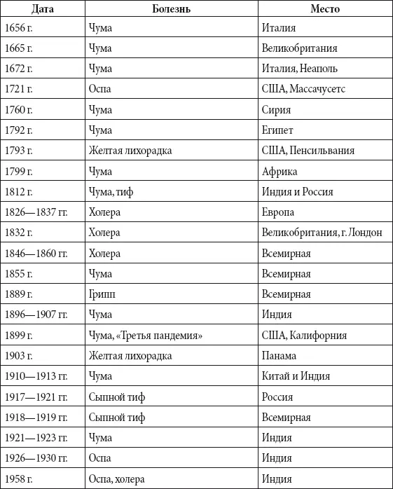Интересные факты о человеке Тело человека состоит из более чем 100 000 000 000 - фото 208