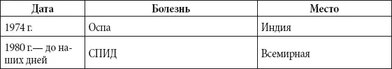 Интересные факты о человеке Тело человека состоит из более чем 100 000 000 000 - фото 209