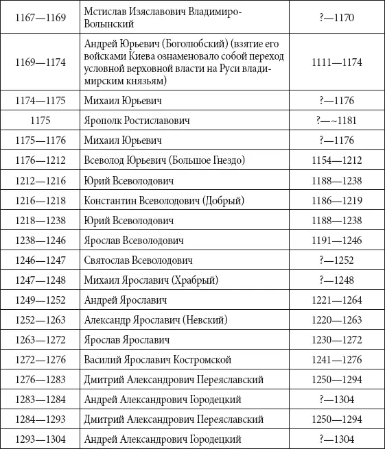 Правители Британски - фото 212