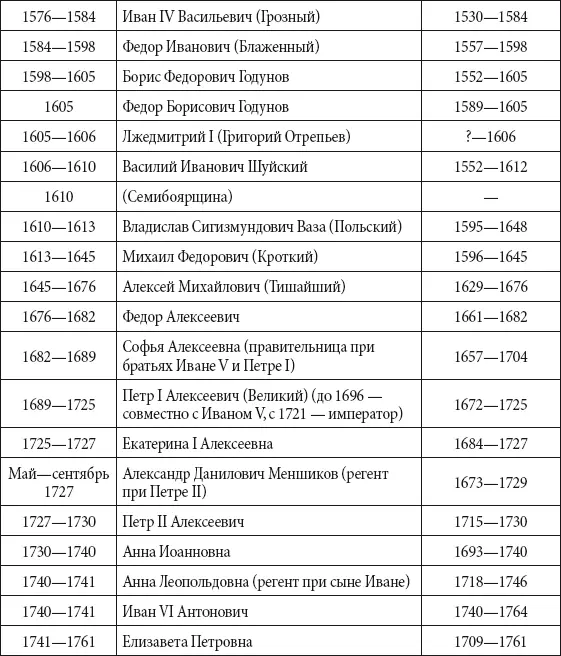 Правители Британских островов С 871 года на Британских островах существовали - фото 214