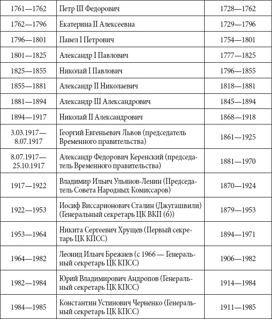 Правители Британских островов С 871 года на Британских островах существовали - фото 215