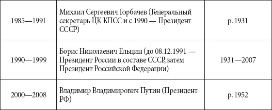 Правители Британских островов С 871 года на Британских островах существовали - фото 216