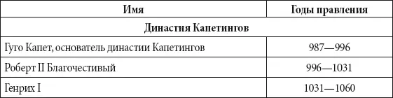Президенты США Президенты США избираются с 1789 год - фото 225