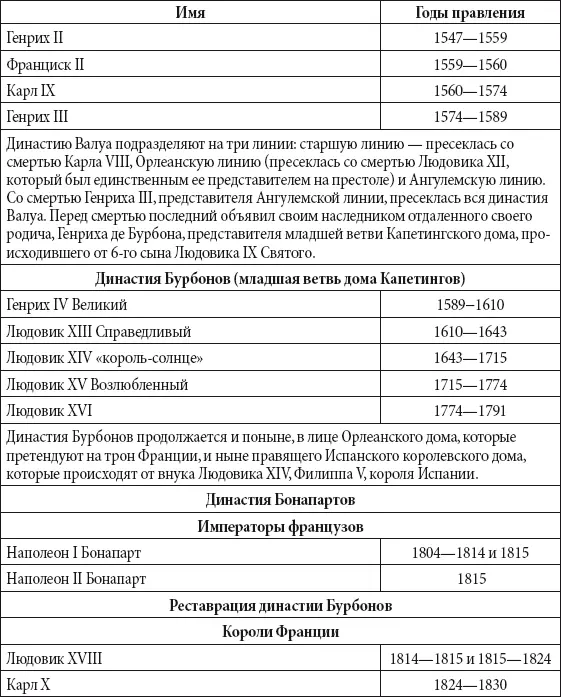 Президенты США Президенты США избираются с 1789 года Последовательные сроки - фото 227