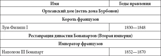 Президенты США Президенты США избираются с 1789 года Последовательные сроки - фото 228
