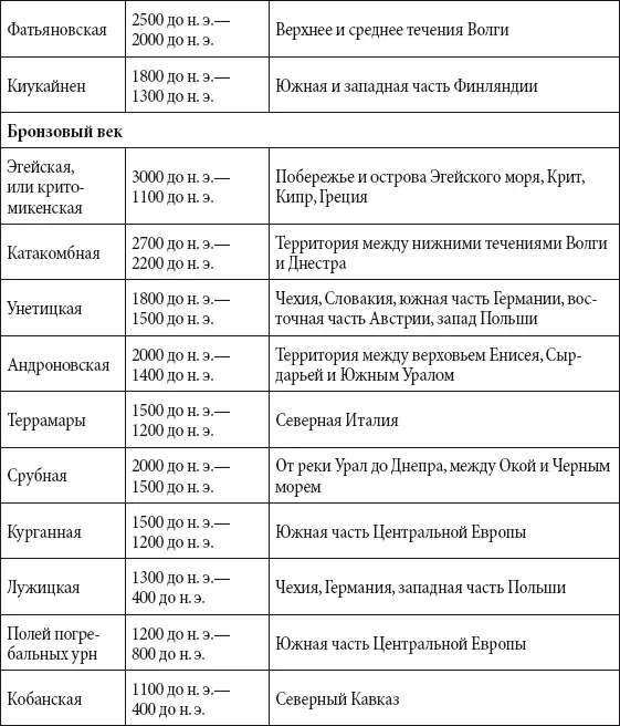 Египетские боги Амон покровитель города Фивы бог воздуха и урожая творец м - фото 261