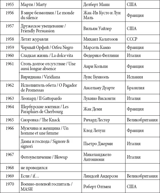 Дебютный фестиваль должен был пройти в 1939 году однако был отме - фото 267