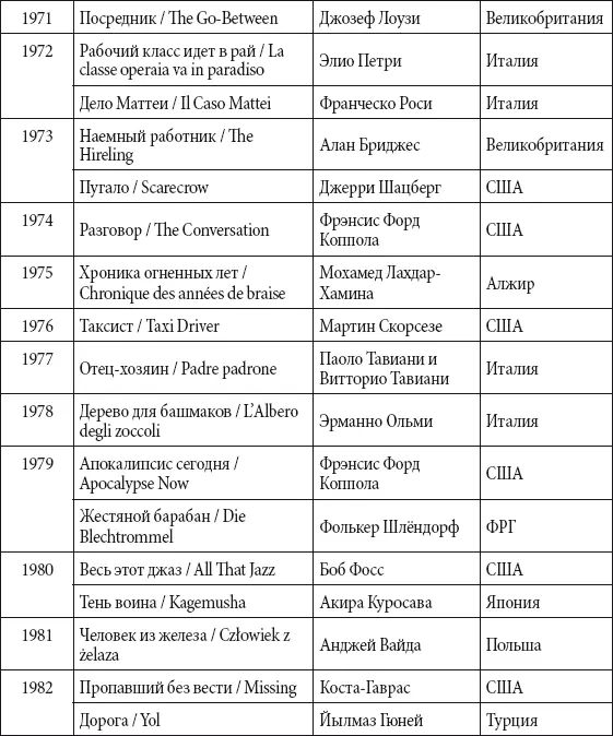 Дебютный фестиваль должен был пройти в 1939 году однако был отменен изза - фото 268
