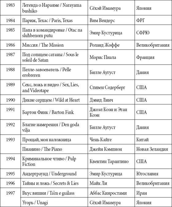Дебютный фестиваль должен был пройти в 1939 году однако был отменен изза - фото 269