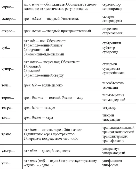Наука Хронология важнейших изобретений в истории человечества - фото 285
