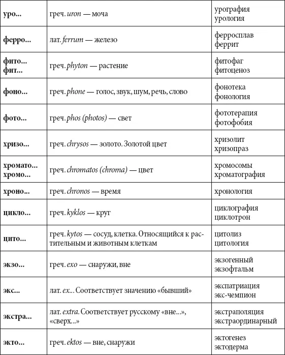 Наука Хронология важнейших изобретений в истории человечества Эпоха - фото 286