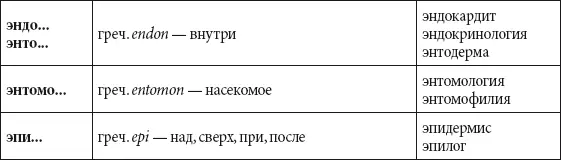 Наука Хронология важнейших изобретений в истории человечества Эпоха - фото 287