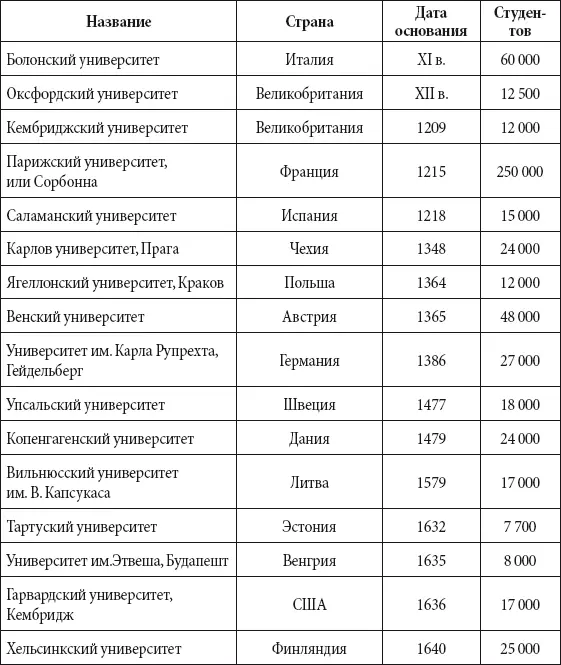 Лауреаты нобелевской премии в различных отраслях науки Нобелевская премия по - фото 288