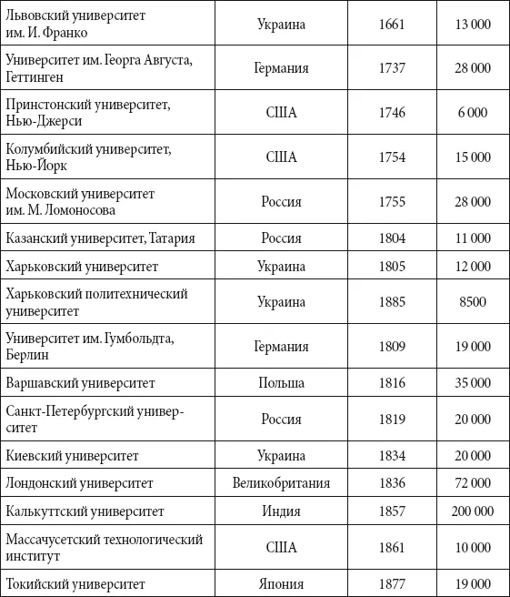 Лауреаты нобелевской премии в различных отраслях науки Нобелевская премия по - фото 289