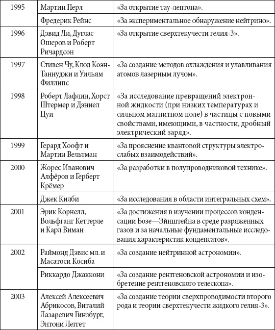 Нобелевская премия по химии Таблица - фото 300