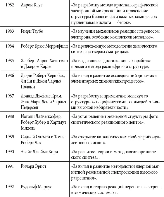 Нобелевская премия по физиологии и медицине Таблица - фото 311