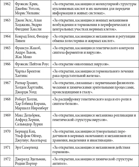 Космонавтика - фото 320