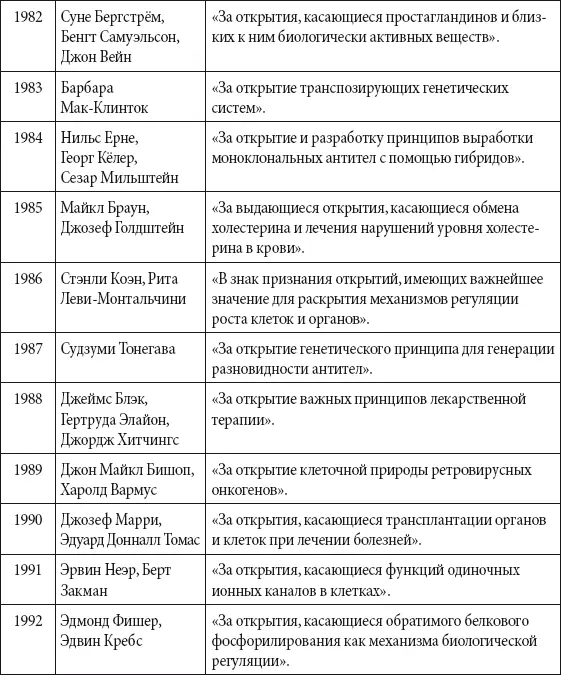 Космонавтика Основные события в истории космонавтики и ракетной техники - фото 322
