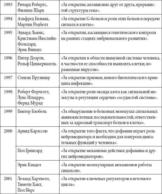 Космонавтика Основные события в истории космонавтики и ракетной техники До - фото 323
