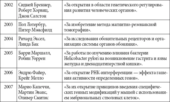 Космонавтика Основные события в истории космонавтики и ракетной техники До - фото 324