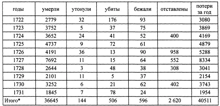 Подсчеты наши И К Но и в другие годы убыль была настолько велика что - фото 9