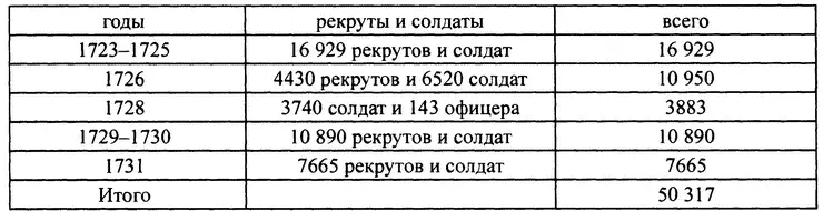 Последняя цифра кажется нам более близкой к реальности хотя также несколько - фото 11