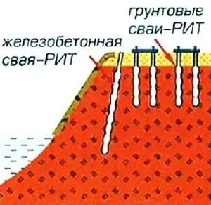 Схема укрепления стенок канала и береговых откосов с помощью якорейанкеров - фото 6