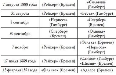 На основании рейсов этих судов из Бремена и Гамбурга можно предположить что - фото 2