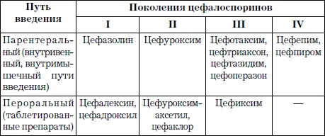 Как принимать Цефуроксим необходимо принимать во время еды а остальные - фото 12