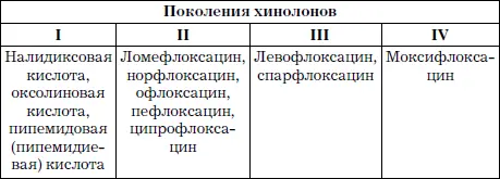 Противопоказания для всех хинолонов Аллергическая реакция на хинолоны - фото 14