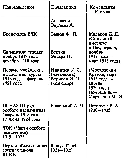 Охрана Сталина 19471952 - фото 29