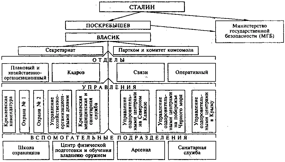 Стражи Кремля От охранки до 9го управления КГБ - фото 32