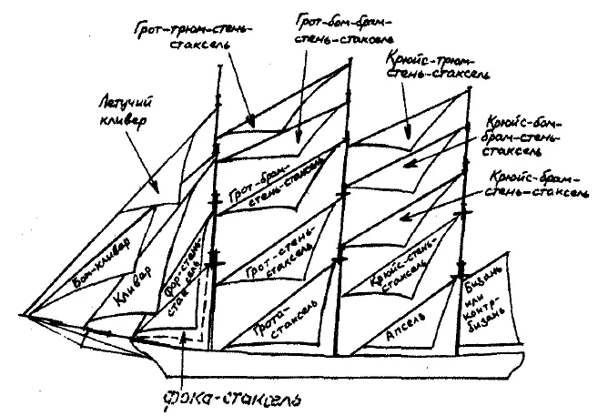 Самый близкий к мачте треугольник тот что стоит на штаге идущем к - фото 75