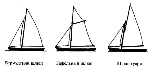 Бермудский шлюп это самое типичное вооружение нынешних спортивных яхт от - фото 104