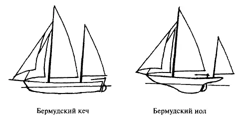 Иногда говорят не впереди или позади головки руля а впереди или позади - фото 106
