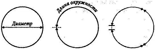 Хотя число π и представляет собой простое отношение если выражать его через - фото 60