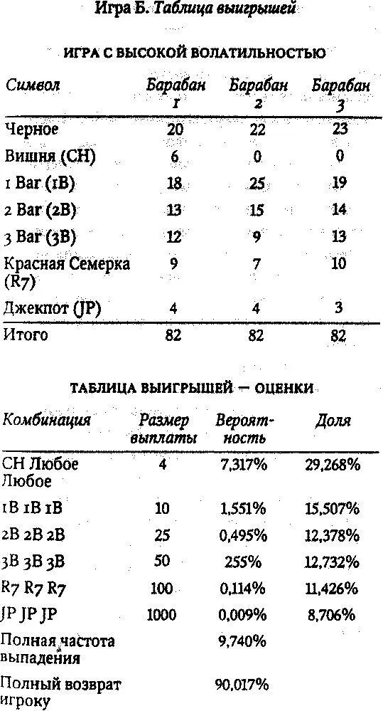 Гибкость в проектировании игрового автомата означает что за счет варьирования - фото 131