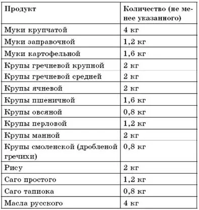 В России того времени различали три главных сорта коровьего масла Сливочное - фото 1