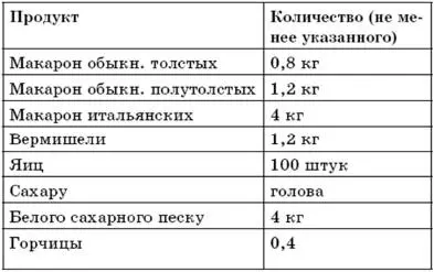 Вот главные припасы которые необходимо иметь дома в каждом хотя и в самом - фото 3