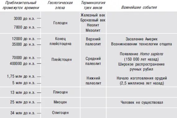 Рис 74 Деление на эпохи в археологии и геологии Старого Света Наложение - фото 55
