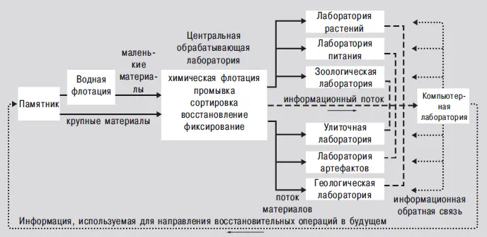 Рис 93 Система обмена данных на памятнике Костер Источник Стюарт Струвер и - фото 85