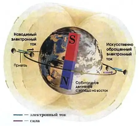 Схема движения тросовой системы в ионосфере Земли У СОРОКИ НА ХВОСТЕ - фото 22