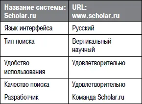 Работать с сервисом Scholarru можно в режимах простого и расширенного поиска - фото 17