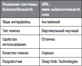 После поступления запроса от пользователя ScienceResearch отправляет его всем - фото 21