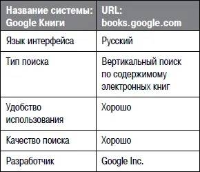 Возможности составления запроса на сервисе Google Книги по внешнему виду и - фото 23