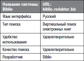 Данный поисковик выдает не только прямые ссылки на книги или статьи но и - фото 27