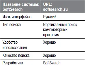 В SoftSearch доступен только режим простого поиска С помощью переключателей - фото 28