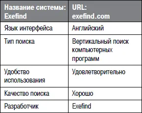 Результаты сортируются по релевантности какихлибо дополнительных режимов - фото 30